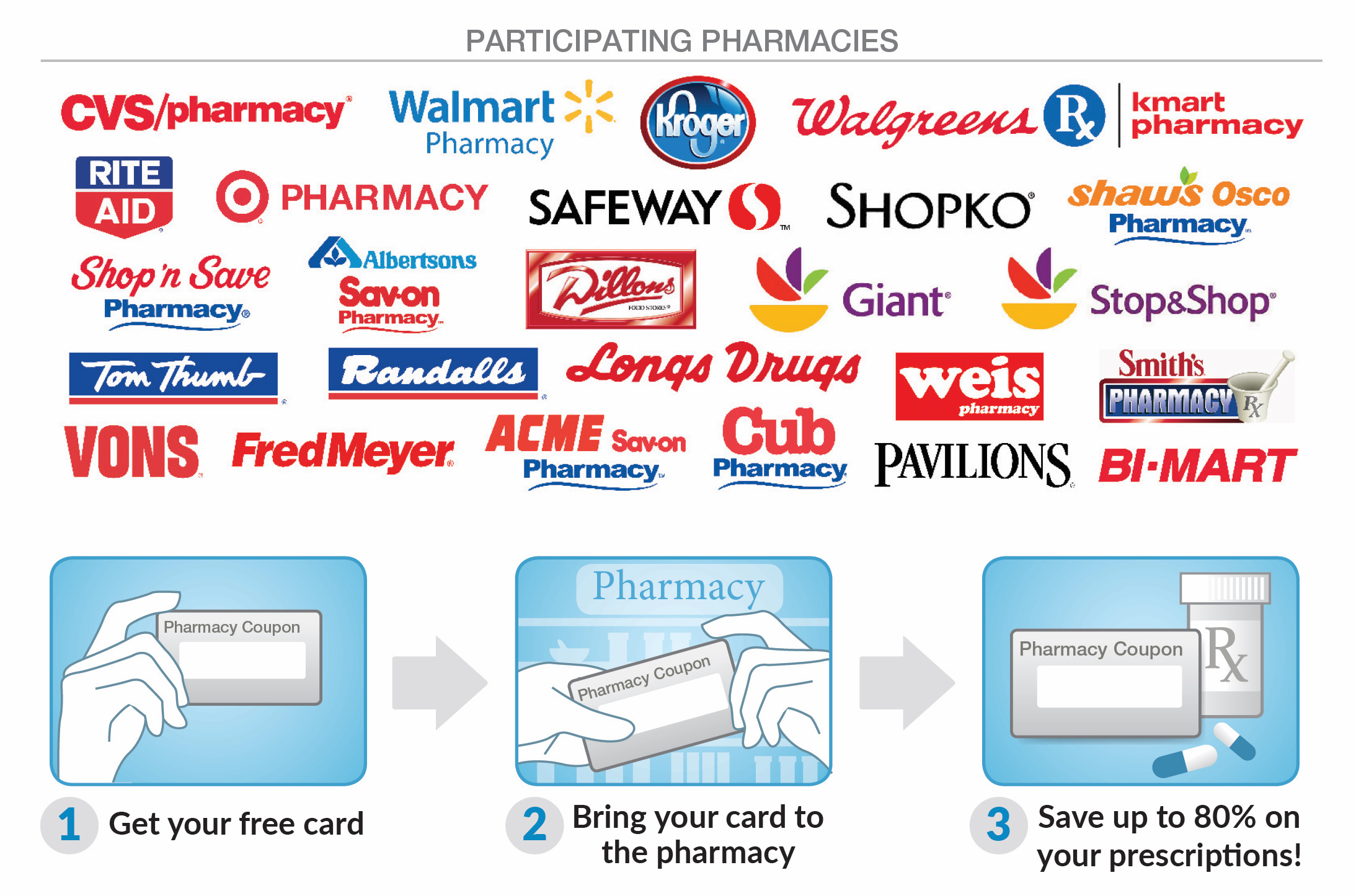 - Partners and Instruction Panel